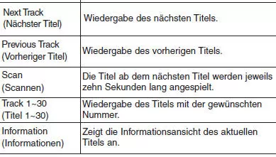Liste der Sprachbefehle