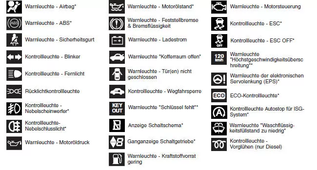 Im Kombiinstrument angezeigte Symbole