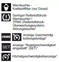 Im Kombiinstrument angezeigte Symbole