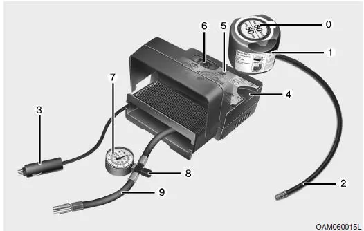 Komponenten des Tire Mobility Kit