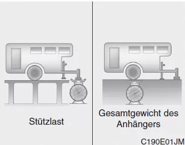 Anhängergewicht