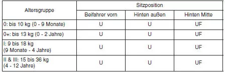 Kinderrückhaltesysteme