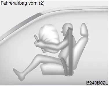 Komponenten und Funktionen des SRS-Rückhaltesystems
