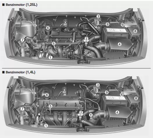 Motorraum 