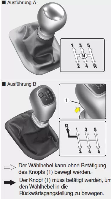 Bedienung des Schaltgetriebes
