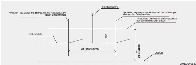Abblendlicht (Fahrerseite)