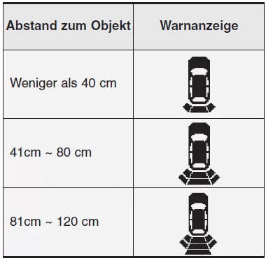 Aussehen der Warnanzeige