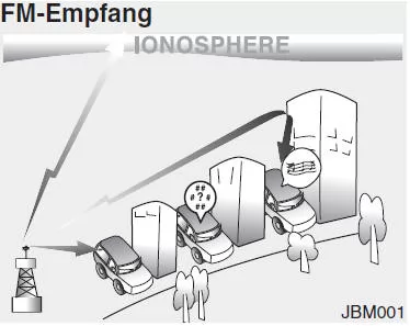 Wie eine Auto-Audioanlage funktioniert