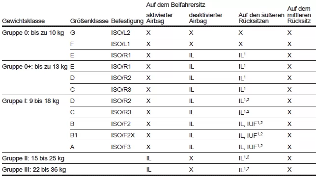 Kinderrückhaltesysteme