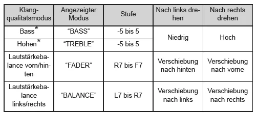 Toyota Yaris. Benutzung der Audiosteuerungsfunktion