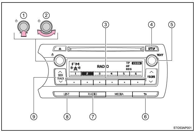 Toyota Yaris. Radiobedienung