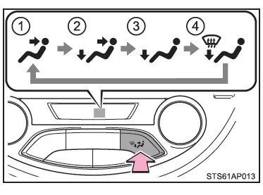 Toyota Yaris. Bedienelemente der Klimaanlage