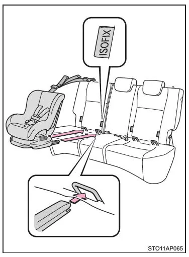 Toyota Yaris. Starre ISOFIX-Verankerungen (ISOFIX-Kinderrückhaltesystem)