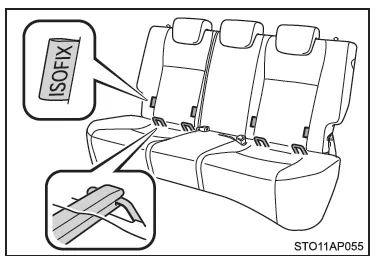 Toyota Yaris. Einbau von Kinderrückhaltesystemen