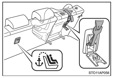 Toyota Yaris. Einbau von Kinderrückhaltesystemen