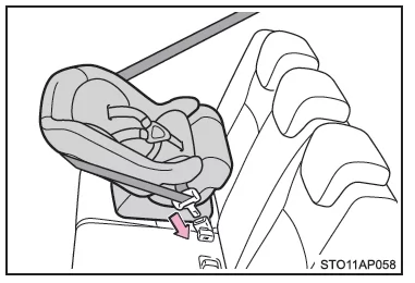 Toyota Yaris. Einbau von Kinderrückhaltesystemen mit einem Sicherheitsgurt