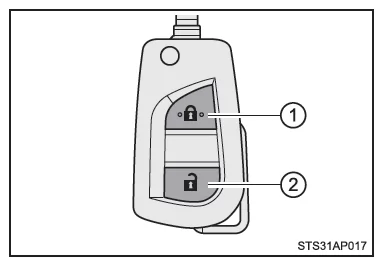 Toyota Yaris. Seitentüren