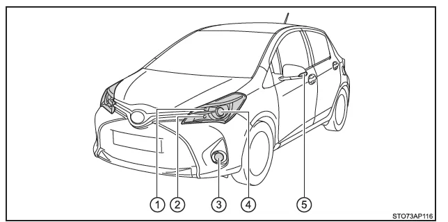 Toyota Yaris. Lage der Glühlampen