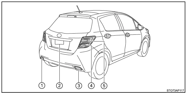 Toyota Yaris. Lage der Glühlampen