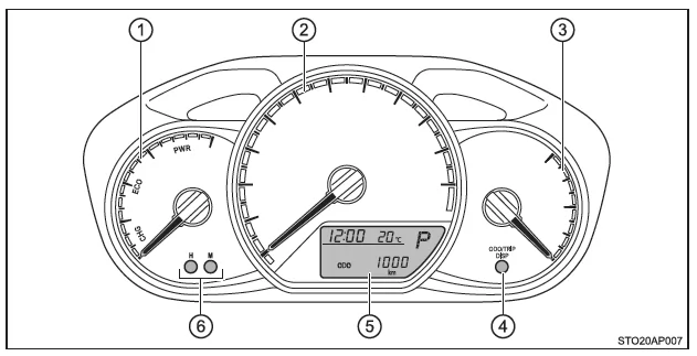 Toyota Yaris. Instrumente und Anzeigen