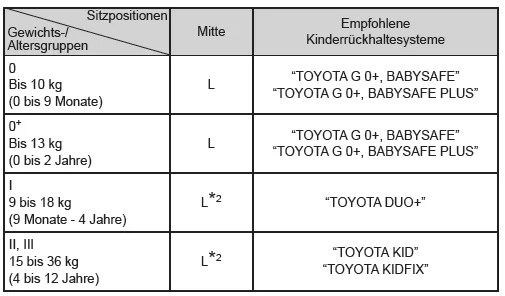 Toyota Yaris. Mittlerer Rücksitz