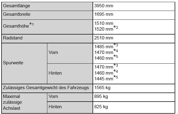 Toyota Yaris. Abmessungen und Gewicht