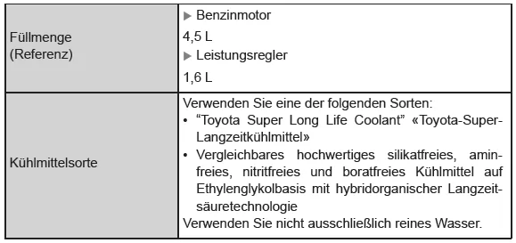Toyota Yaris. Kühlsystem