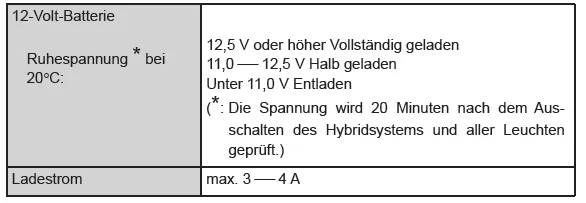 Toyota Yaris. Elektrische Anlage
