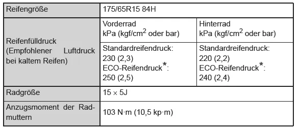 Toyota Yaris. Reifen und Räder
