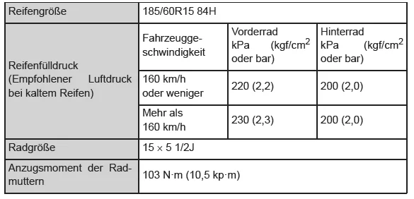 Toyota Yaris. Reifen und Räder