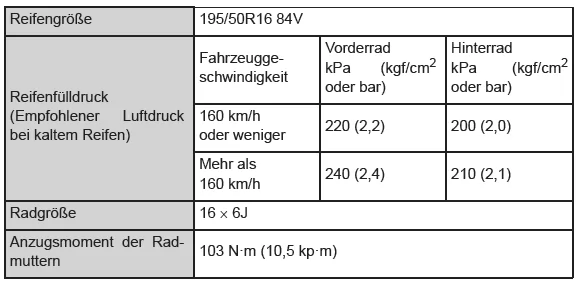 Toyota Yaris. Reifen und Räder
