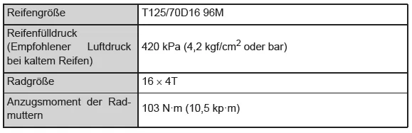 Toyota Yaris. Reifen und Räder