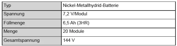 Toyota Yaris. Hybridbatterie (Traktionsbatterie)