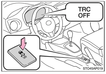Toyota Yaris. Deaktivieren des TRC-Systems