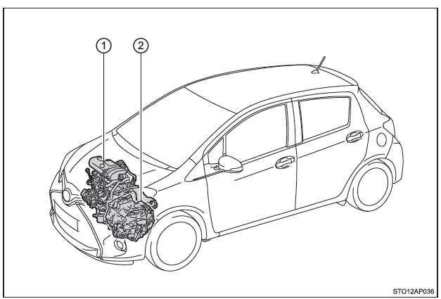 Toyota Yaris. Eigenschaften des Hybridsystems