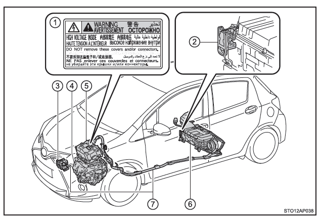 Toyota Yaris. Vorsichtsmaßnahmen für das Hybridsystem