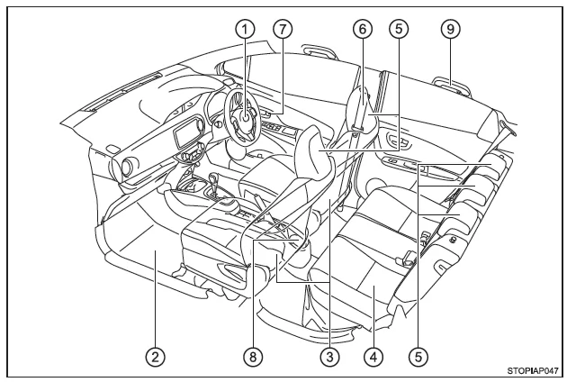 Toyota Yaris. Innenraum (Fahrzeuge mit Rechtslenkung)